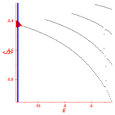 Peres lattice <J3>